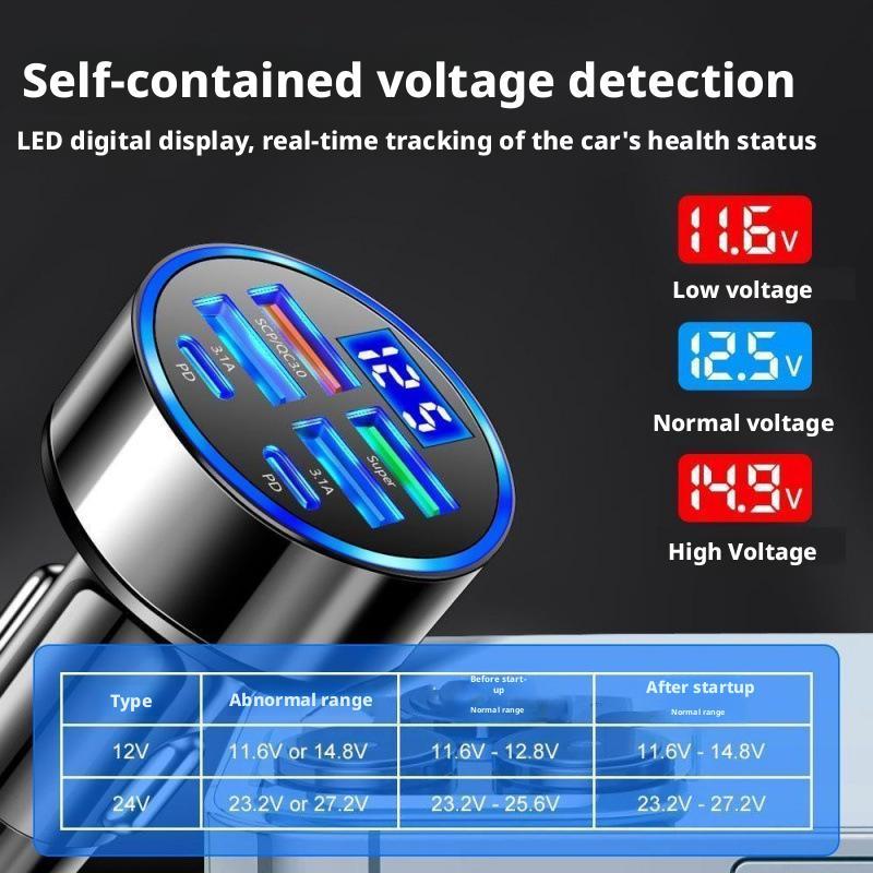 Ładowarka samochodowa 300W PD, – Travel Plug Type C recenzja i cena