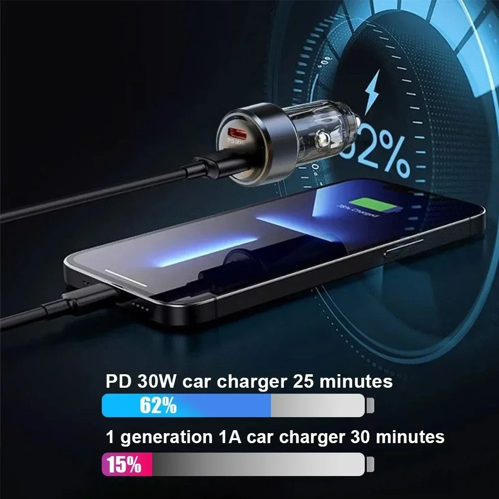 Ładowarka samochodowa USB o mo – Travel Plug Type C recenzja i cena